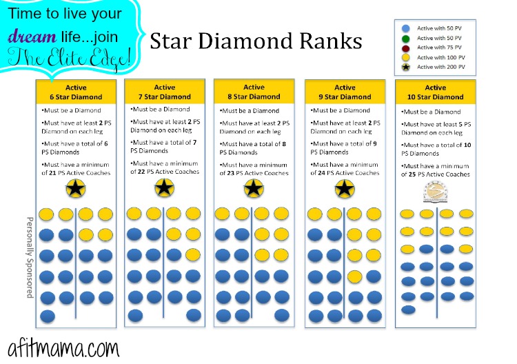 star diamond ranks 6-10 star